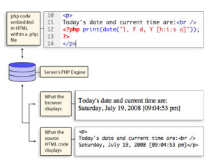 PHP – Lesson 01: Getting Started With PHP | learn.